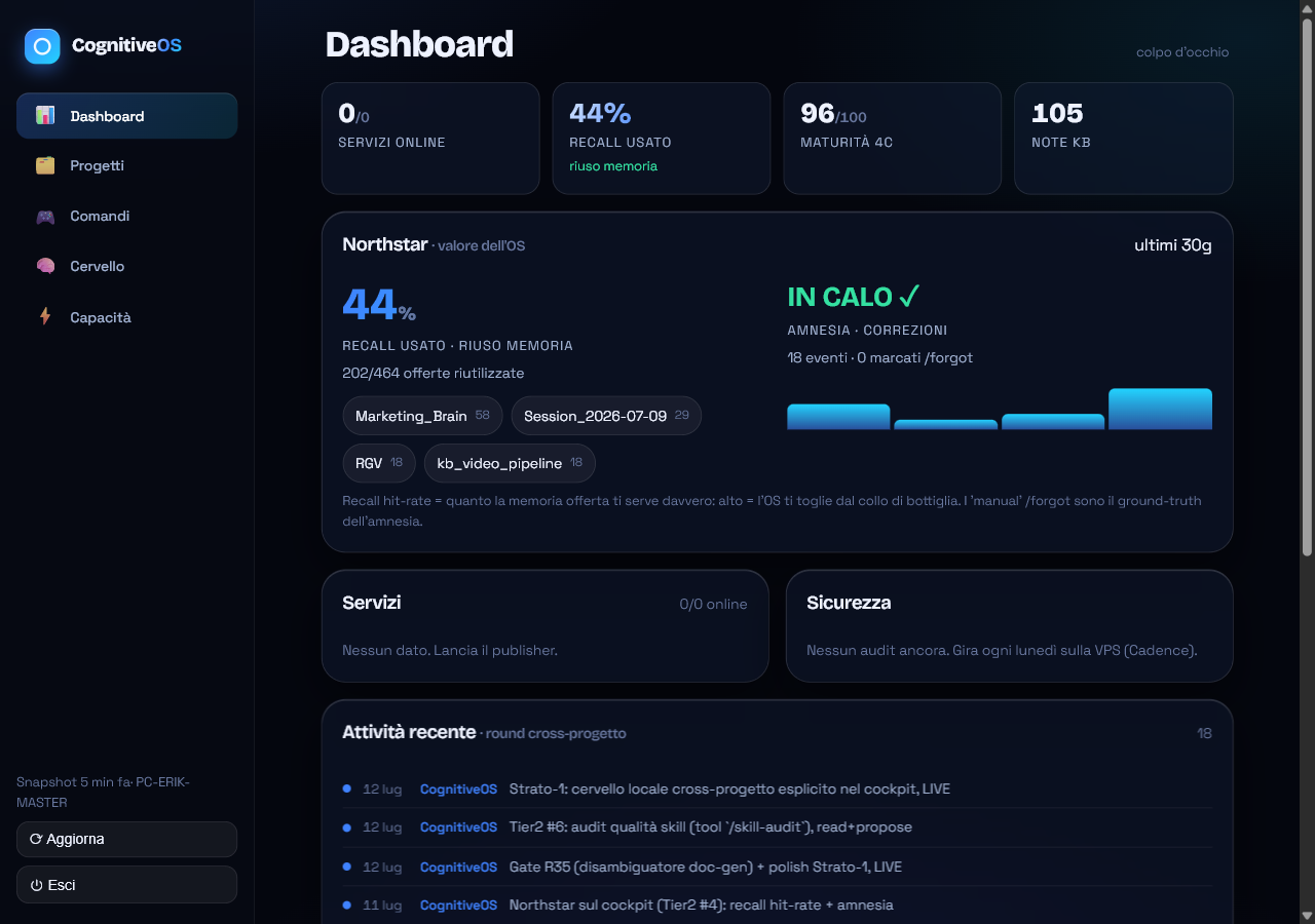 Cockpit CognitiveOS: KPI, valore dell'OS, sicurezza e timeline delle attività